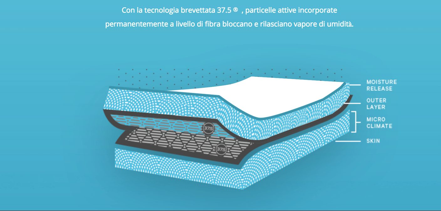 37.5 Tecnologia, Lava Textiles e Ovattificio Olimpia - 1